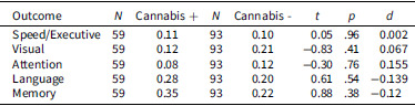 S1355617725101203_tab5.jpg