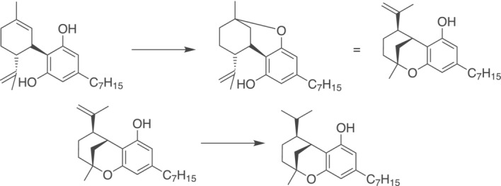 Cyclization of natural occurring (−)‐trans‐CBDP with subsequent hydrogenation to compound 1 would only deliver enantiopure (2R,5S,6R)‐9‐heptyl‐5‐isopropyl‐2‐methyl‐3,4,5,6‐tetrahydro‐2H‐2,6‐methanobenzo[b]oxocin‐7‐ol.