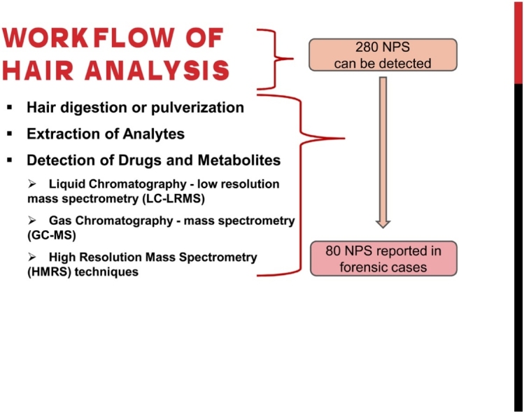 Scientific figure