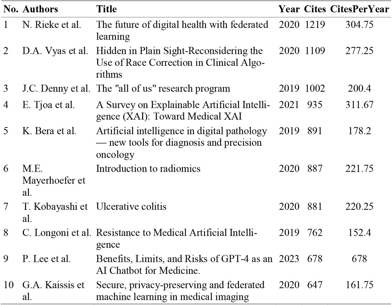 Highly cited articles of impactful research in the fields