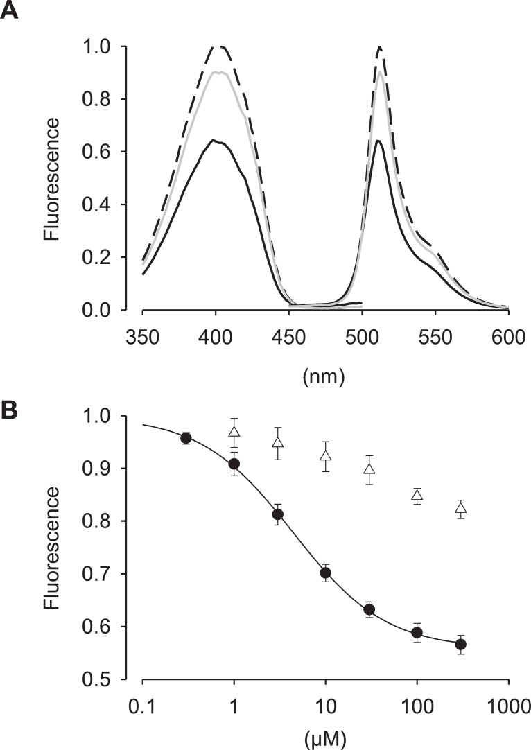 Fig 2