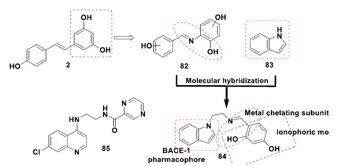 Molecular hybridization strategy used for the design of compound 84 as a multifunctional antioxidant and BACE-1/Aβ-aggregation inhibitor and chemical structure of the antimalarial compound 85 with multifunctional anti-AD properties.