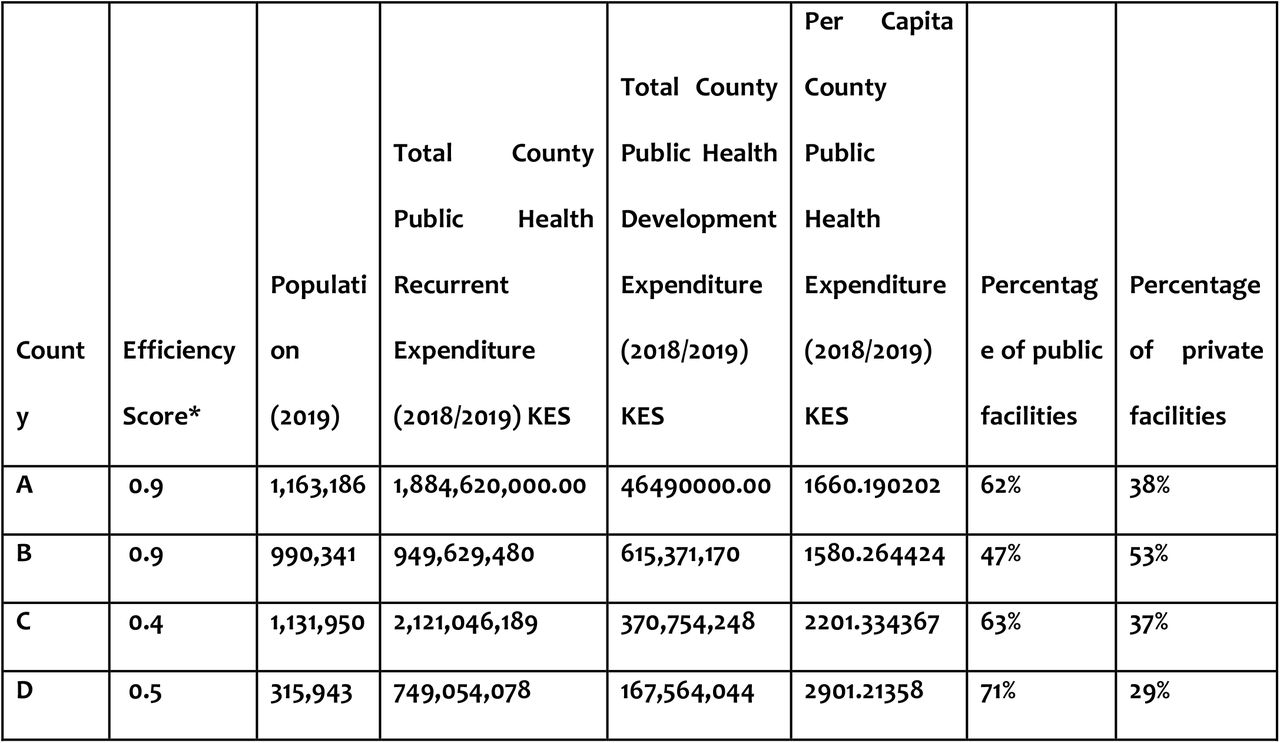 County profiles