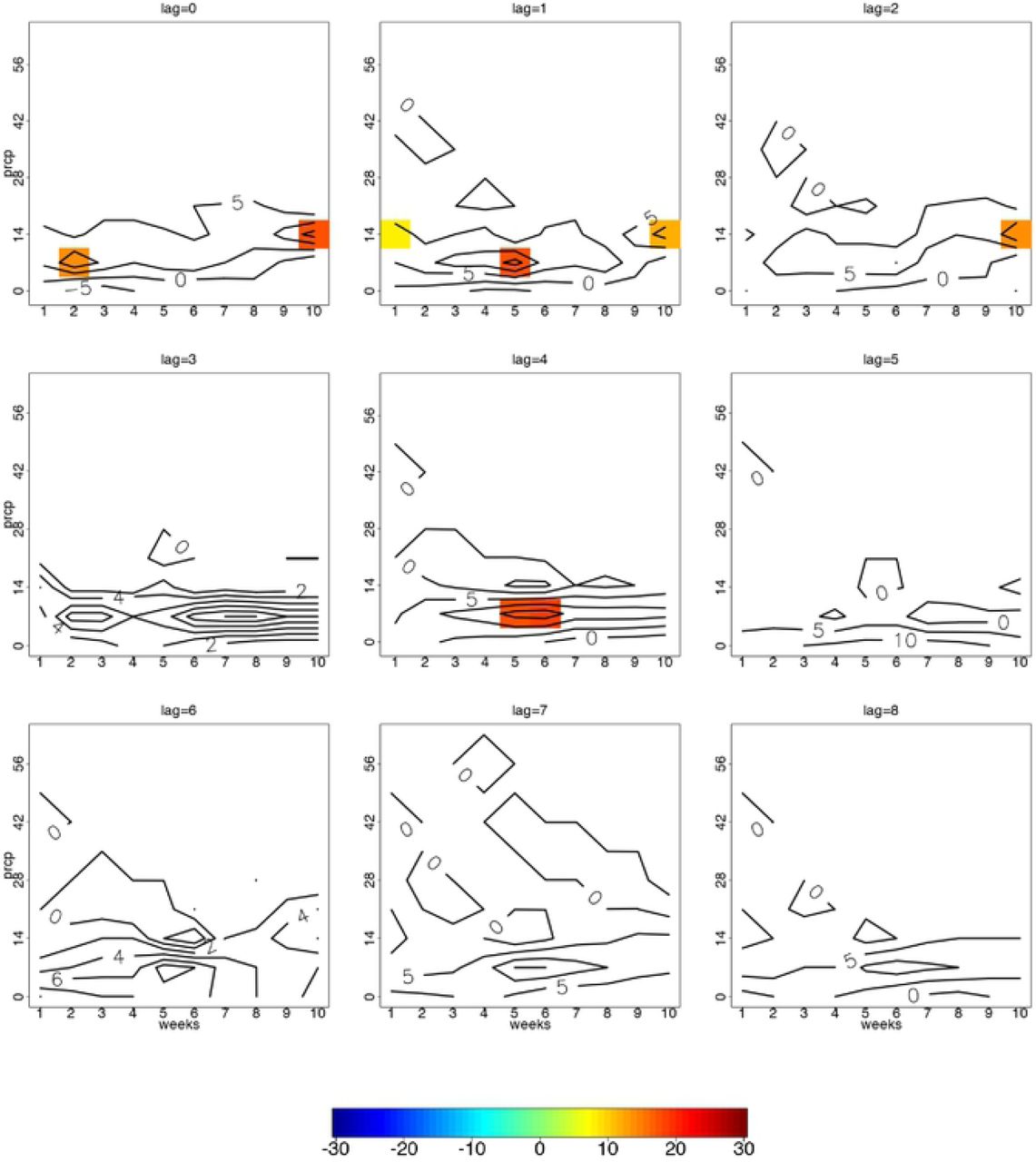 Statistically significant contour differences in anomalously high and low diarrhoea case counts for lag 0 to 8 weeks per consecutive weeks of precipitation among individuals aged 5 years and older for season SON.