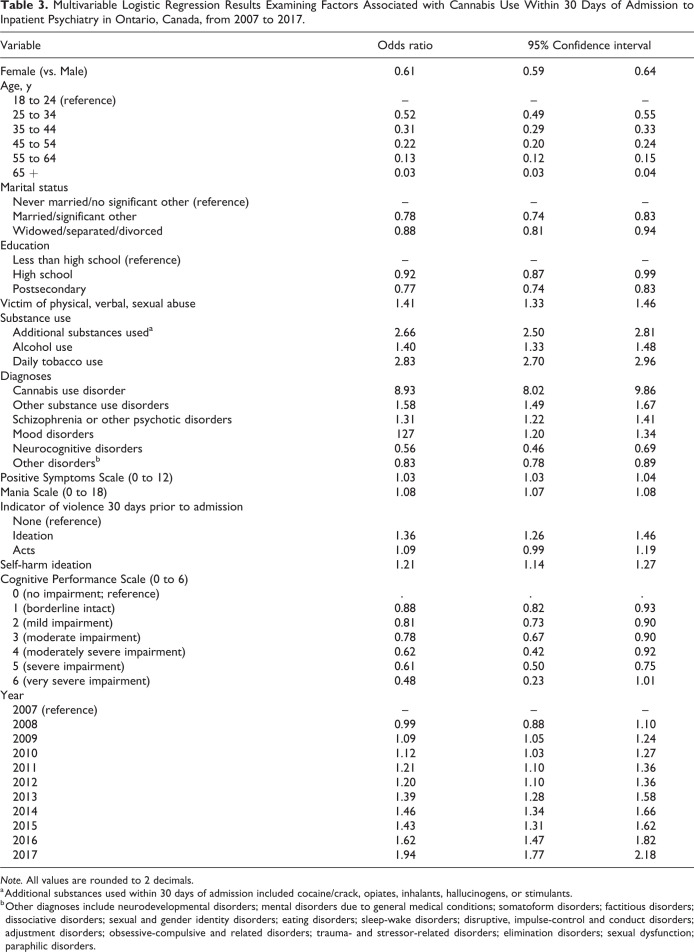 10.1177_0706743720984679-table3.jpg