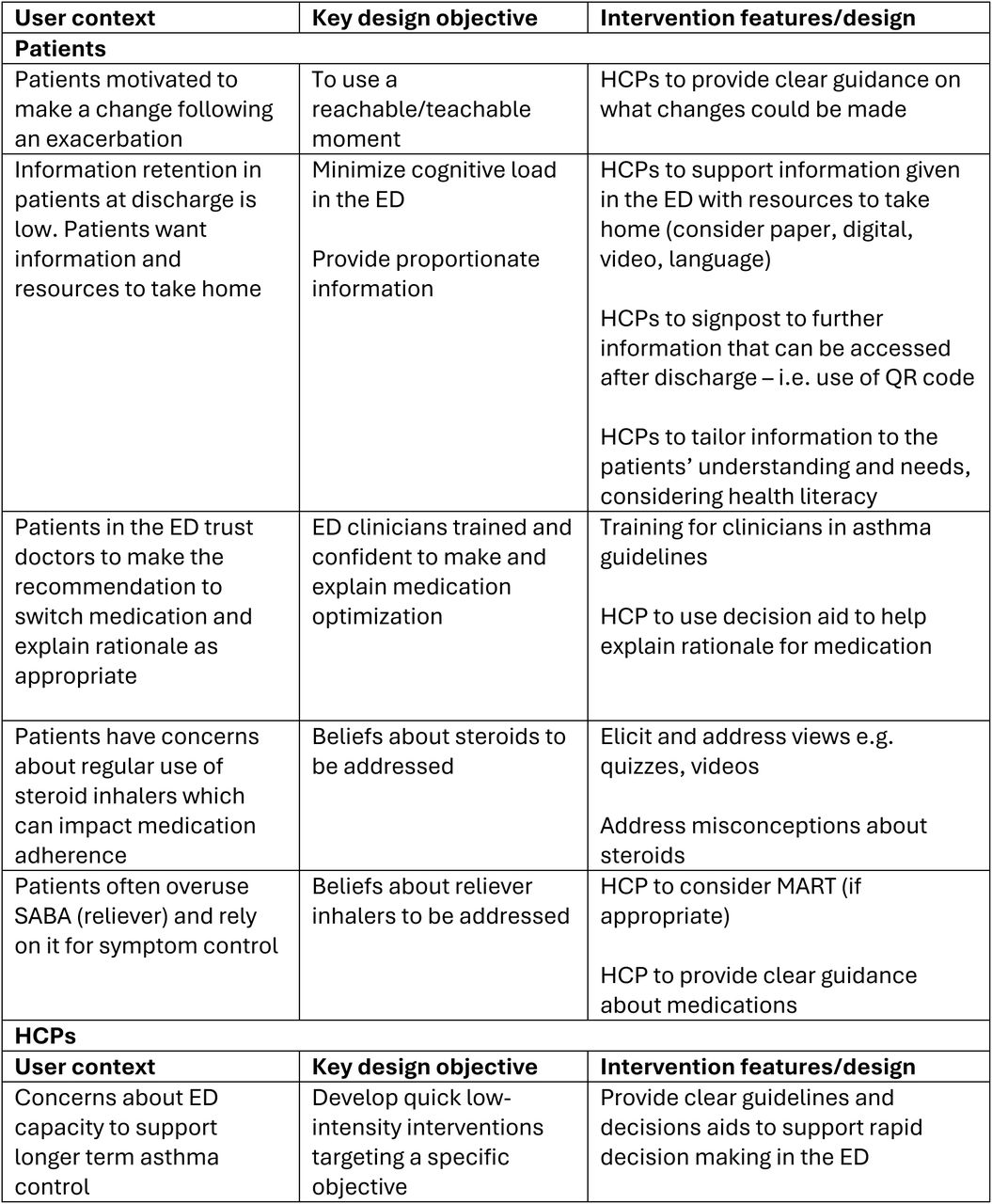 The guiding principles for the development of the AMEND implementation package