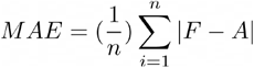 Formula
