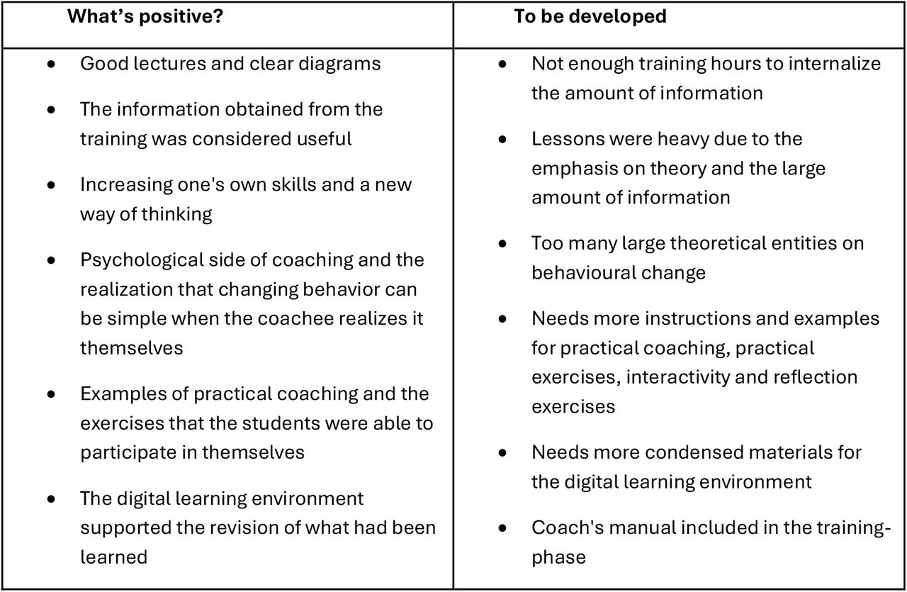 Experiences of the PrioMed® health coaching training program