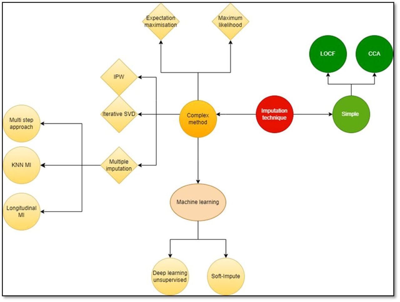 Prisma flowchart of literature search