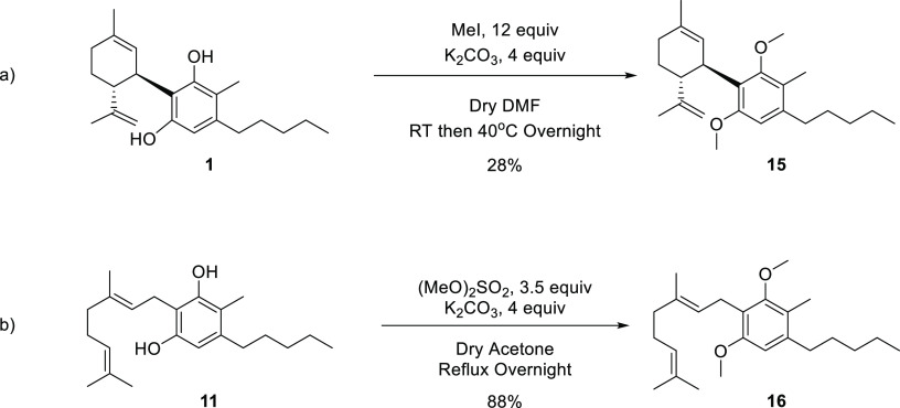 O-Methylated Derivatives of CBD and CBG