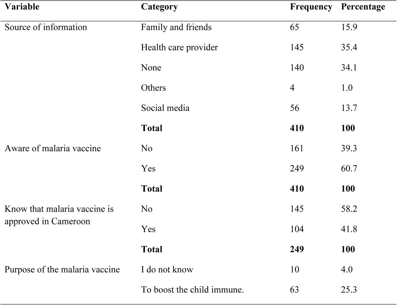 Knowledge of under-five caregivers on the malaria vaccine in the Tiko Health District