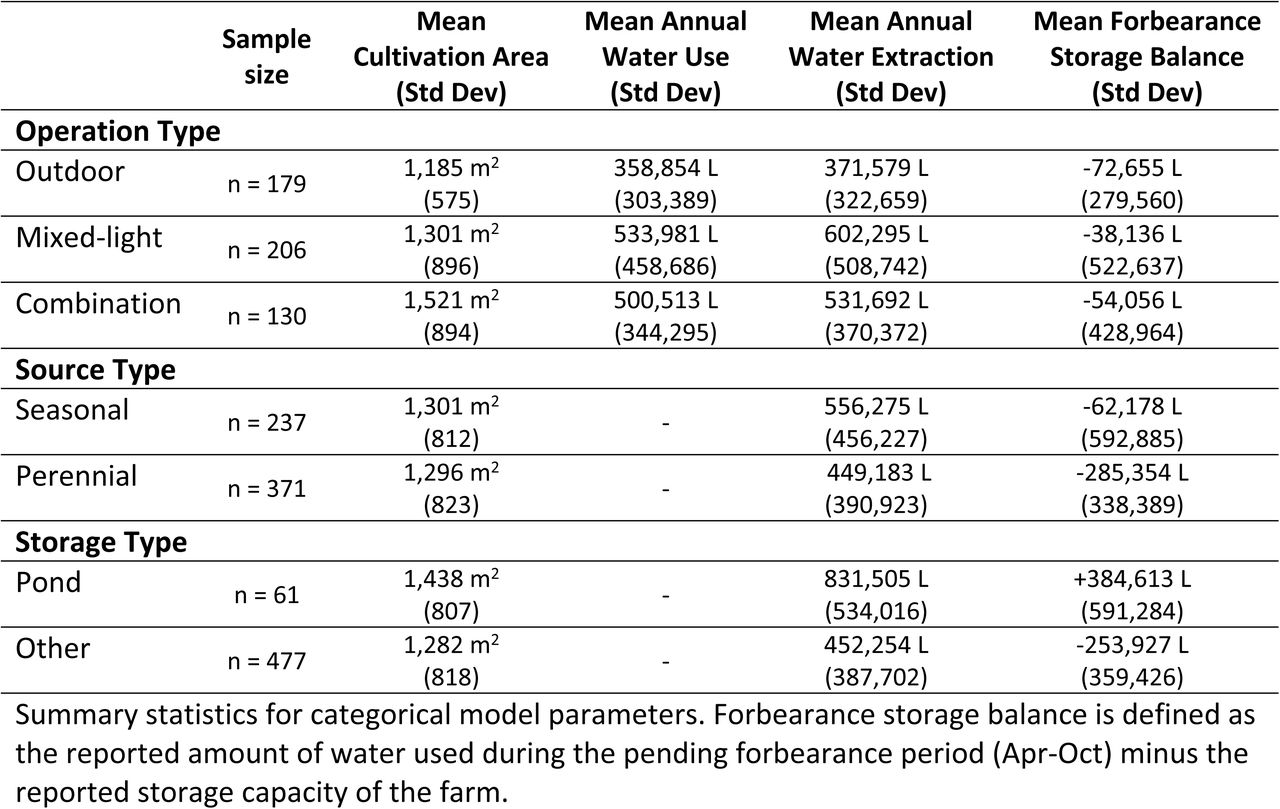 Summary Statistics.