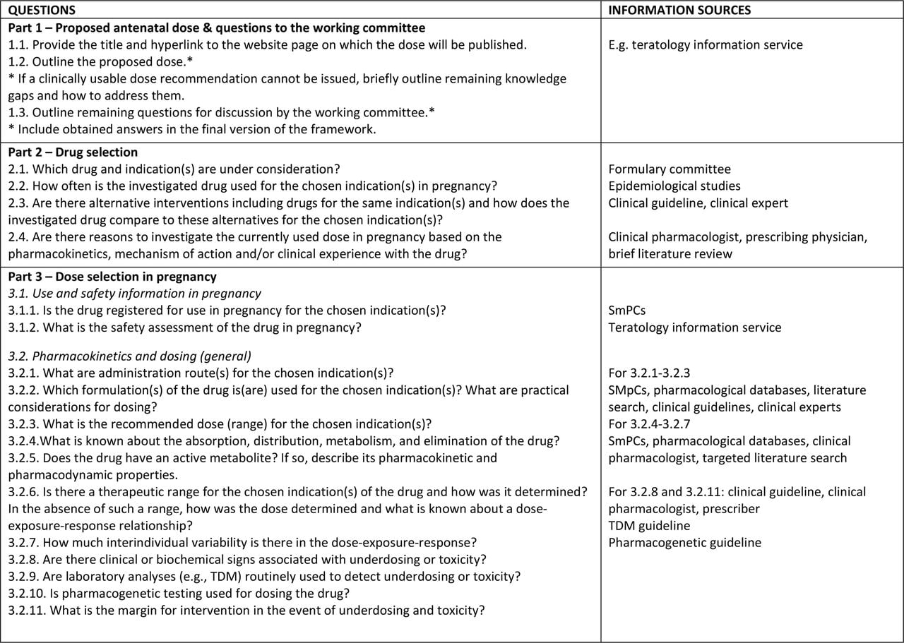 Framework for Dose Selection in pregnancy