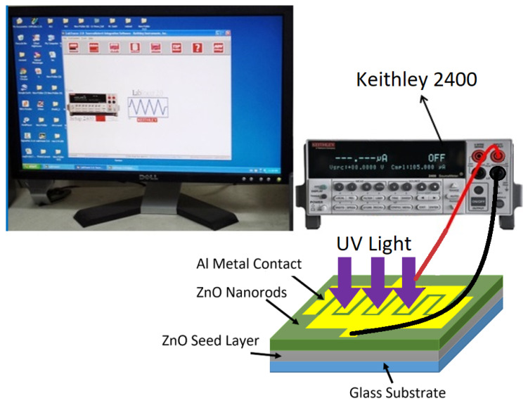 Electrical system for electrical current-voltage (I-V) characteristics measurement of UV photodetectors.