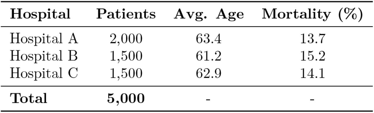 Summary of Dataset Used in Experiments