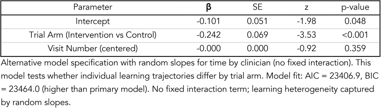 Random Slopes Model for Red Flags