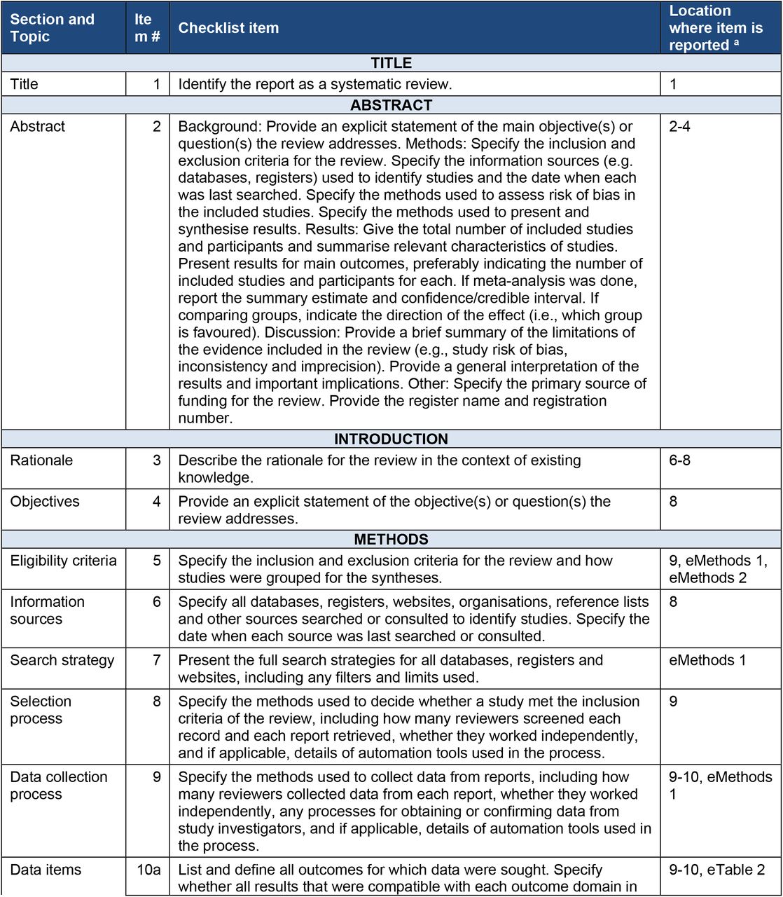 PRISMA checklist