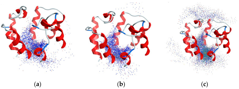 Representative examples of blind docking filter stage showing comparison between AM11542 (a), Raloxifene (b) and mupirocin (c), a discarded drug, in channel of 5XRA structure. Each blue dot represents a predicted pose with high affinity (from −12.0 to −9.0 kcal/mol). Light blue dots are poses with medium affinity (from −8.0 to −7.0 kcal/mol).