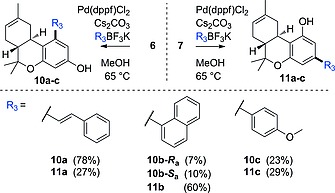 The Suzuki–Miyaura cross‐coupling of isomers 6 and 7 to give Δ8‐THC derivatives using sp2‐hybridized organotrifluoroborate substrates.