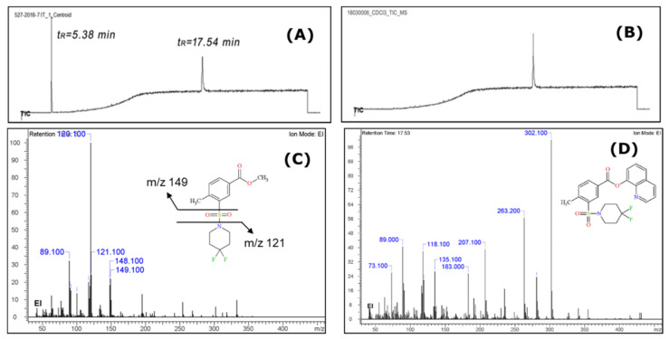 GC total ion chromatogram (Scan mode) of the methanol extract (A), chloroform extract (B) and EI-MS spectra of the identified methylated precursor of 2F-MPSBA in the methanol extract (tR = 5.38 min) (C) and the identified synthetic cannabinoid 2F-QMPSB, (tR = 17.54 min) (D).