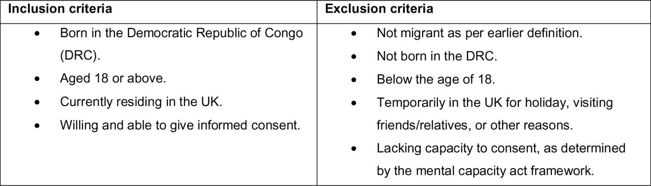 Inclusion and exclusion criteria of study participants.