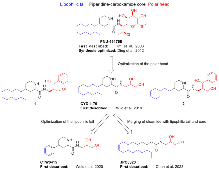 Development of PNU-69176E and related derivatives over the past twenty years [71,72,73,74,75].