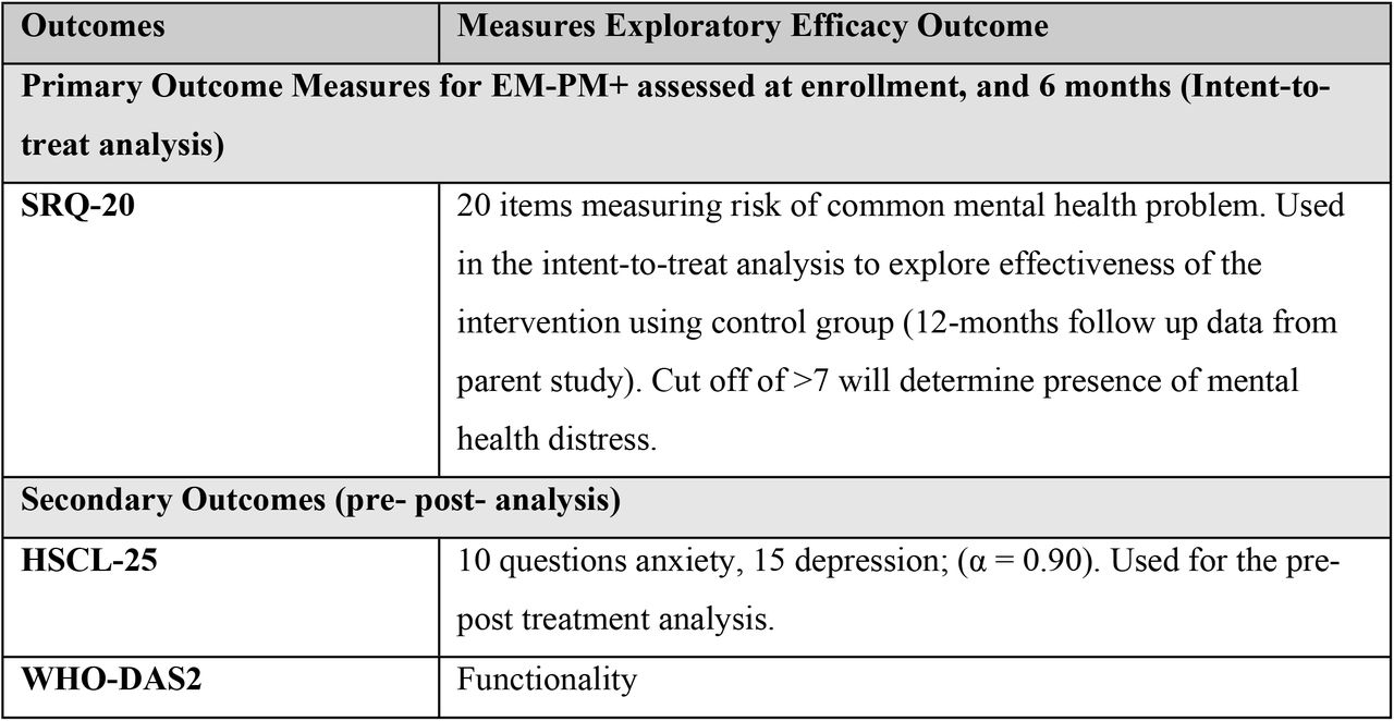 Outcomes