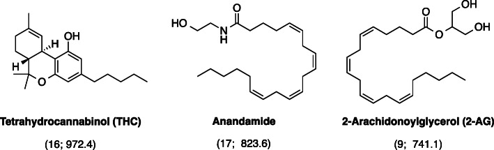 The structures of the chemicals frequently mentioned in the top 100 cannabis-related manuscripts. The number of publications and citations per publication for each chemical are provided in brackets