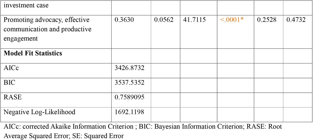 26344079v1_tbl3b