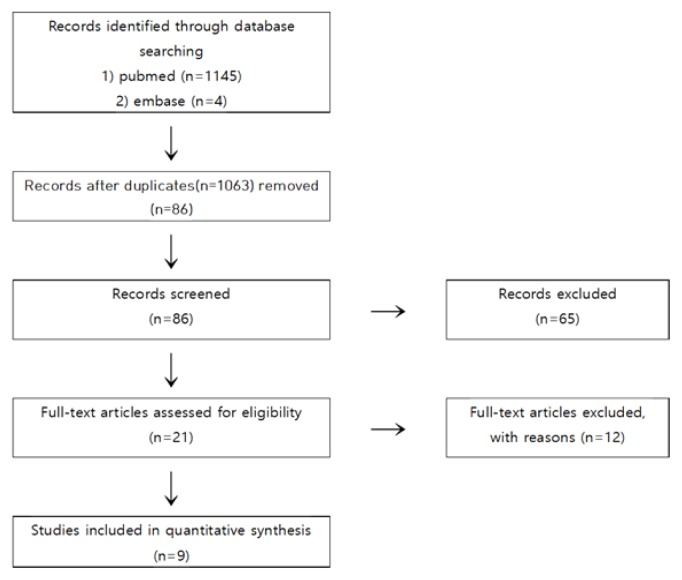 Flowchart of trial selection process