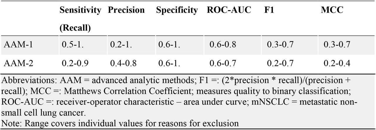 Performance for multi-label classification (mNSCLC)