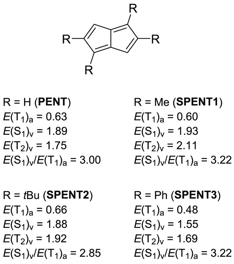 Parent and substituted pentalenes and their excitation energies (in eV) computed at the TD-M06-2X/def2-TZVPD//M06-2X/6-311+G(d,p) level.