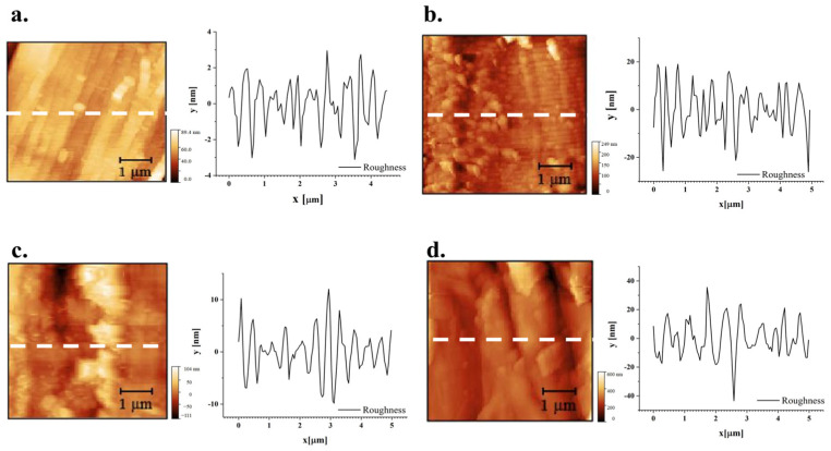AFM images of hemp fibres: (a) sample HNT, (b) sample HT-MIN, (c) sample HT-MED, (d) sample HT-MAX.