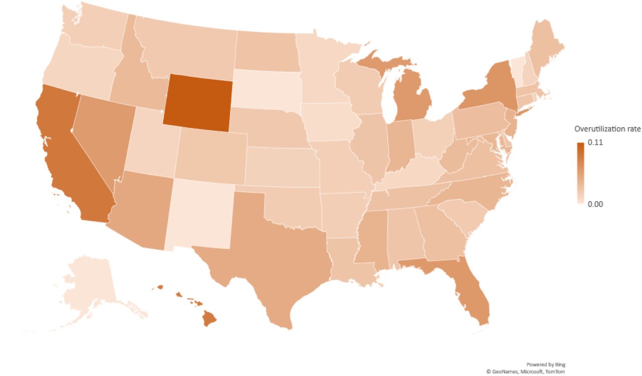 The heat map showcases the predicted overutilization rates across states in the United States. The rates are estimated using the probability threshold of 0.646.