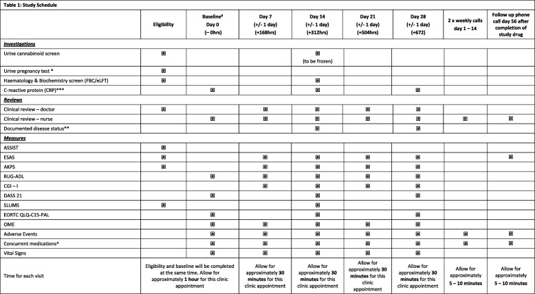 Study schedule