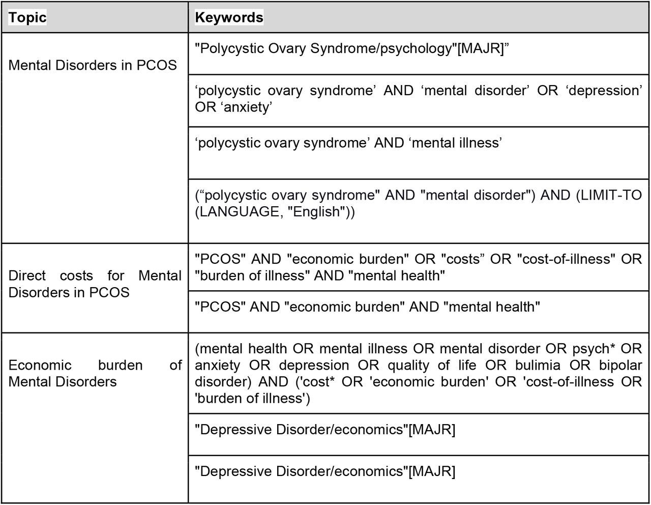 Search terms used for systematic review