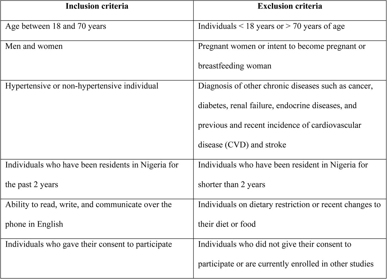 Inclusion and exclusion criteria