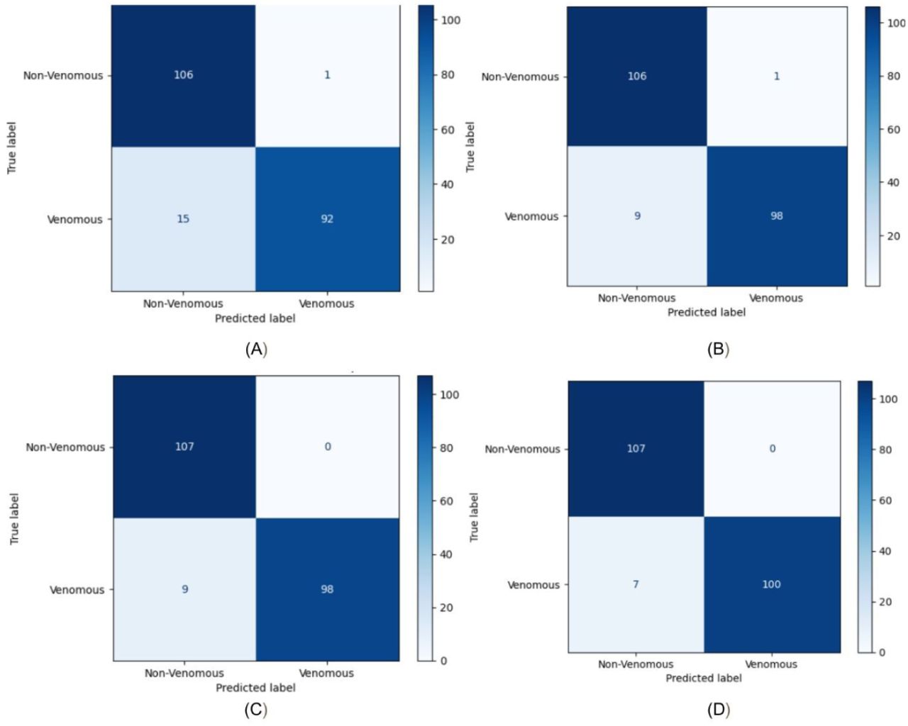 Confusion Metrics - (A) MobileViT-S Metrics,5(B) ConvNeXt-Tiny Metrics,5(C) EfficientNet Metrics,5(D) ResNeXt-50 Metrics