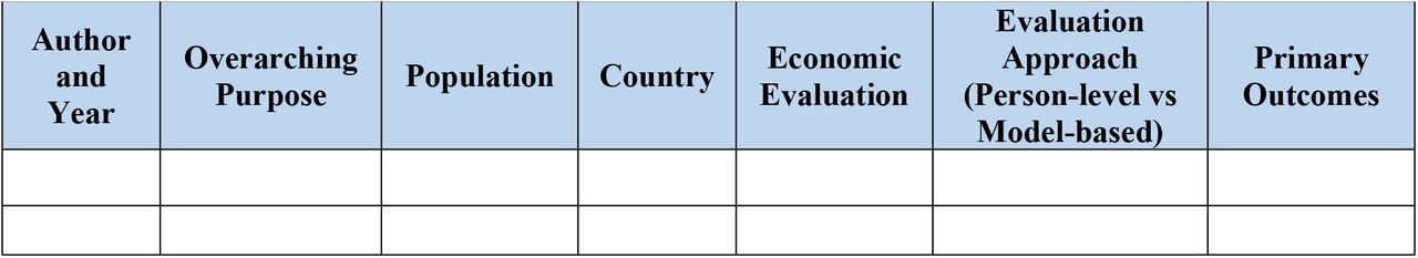 Study characteristics of included articles.