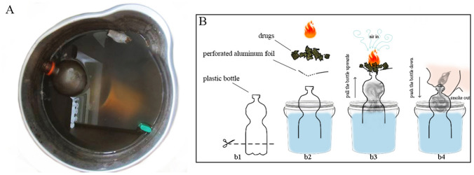 A Bucket with water and immersed bottle found at the scene. B Scheme of smoking drugs with a bucket bong. Bottle is cut (b1), bottle is immersed deep into water (b2), smoke is produced by air flow through burning drug (b3), smoke is pushed out and inhaled (b4)