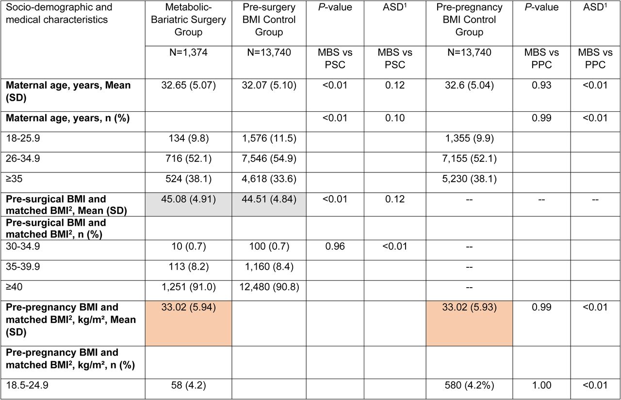 Baseline and matching characteristics of final POSIT cohorts.