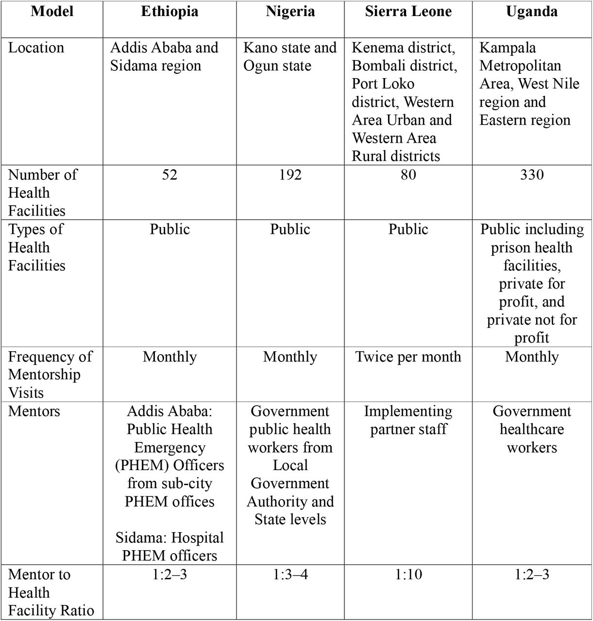 ERPHC Pilot Summary
