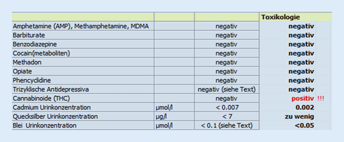 Scientific figure
