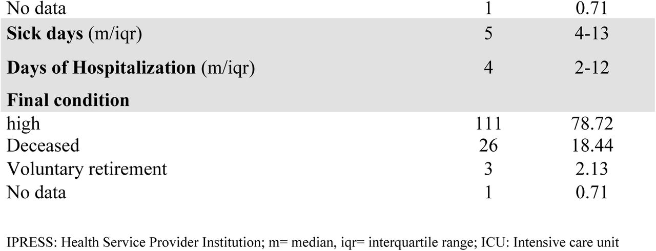 24310969v1_tbl1a