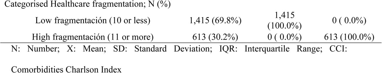 24318934v1_tbl1a