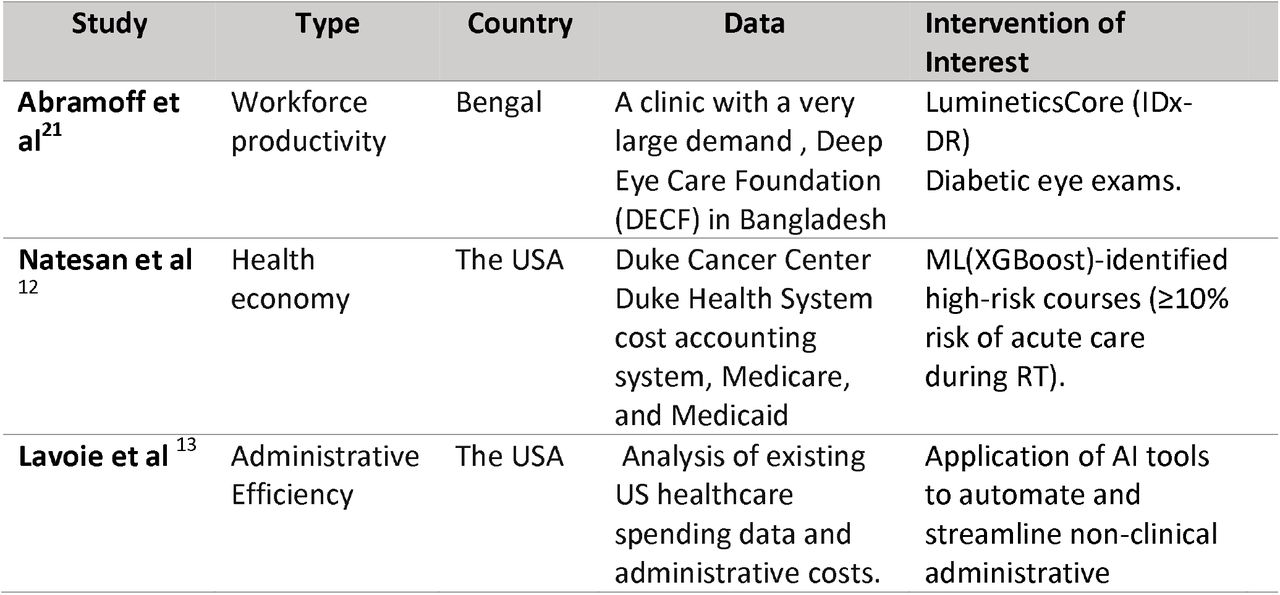 Summary characteristics of included studies
