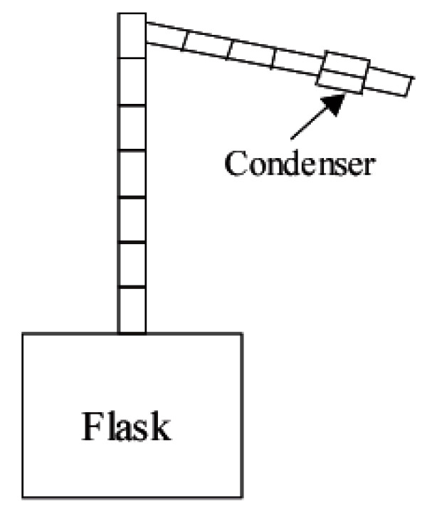 Discretization of the evaporation/condensation experiment simulated in this study (finite volume model). The experimental setup illustrated in Figure 2.