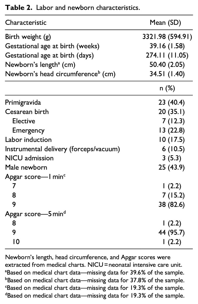 10.1177_17455057231219599-table2.jpg