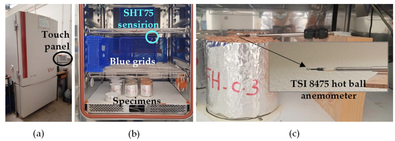 MBV experimental setup: (a) climatic chamber; (b) air velocity control (c) hot ball anemometer.