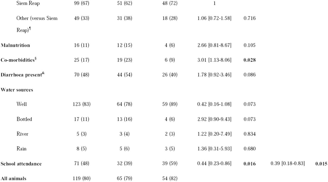173294_tbl1a